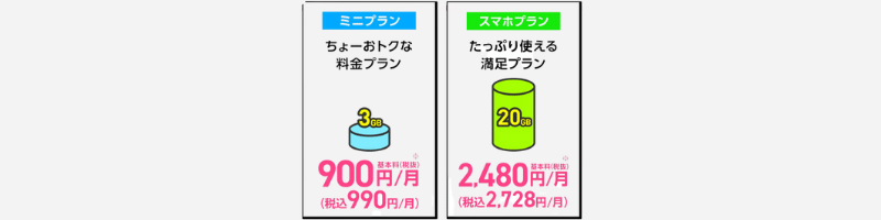 ラインモ料金プランの違い