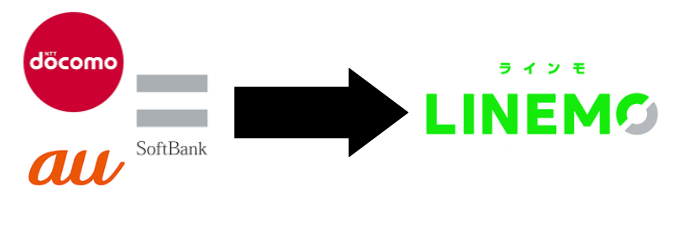 他社からLINEMOへ乗り換えるメリットとデメリット