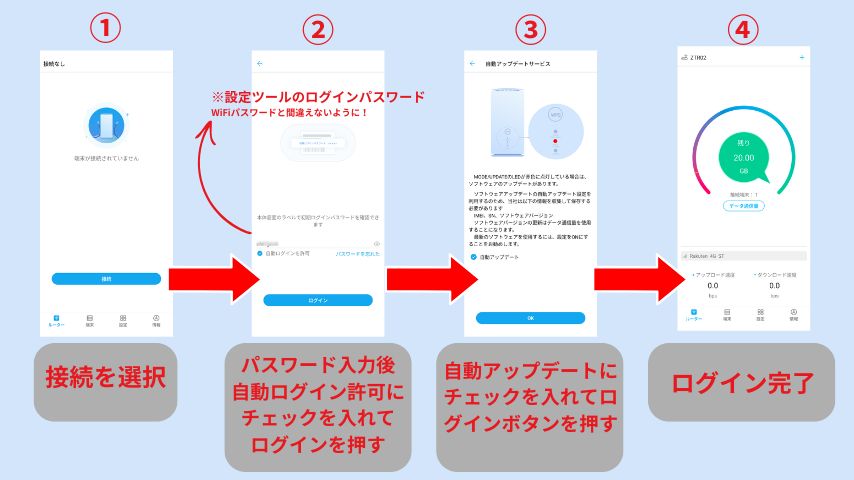 ZTELink JPの設定方法と注意点
