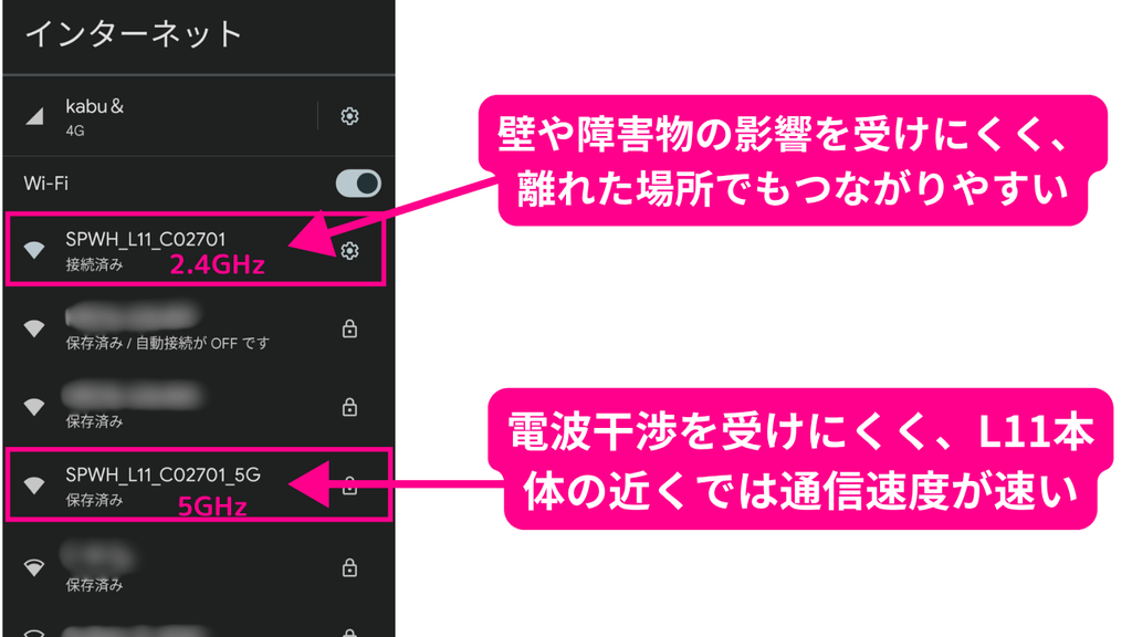 L11のWi-Fiには、2.4GHz帯と5GHz帯の2種類